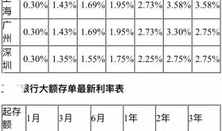 一万存一年利息多少 一万一年利息多少钱