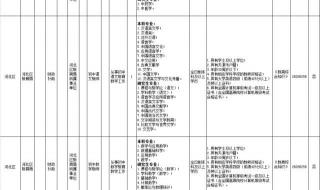 河北省事业单位考试都考哪几科 河北省事业单位考试