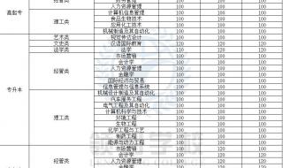 齐鲁工业2020录取线 齐鲁工业大学分数线