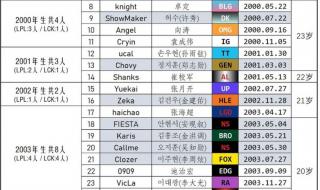 2024lck春季赛总决赛时间 2024年lck春季赛季后赛怎么看