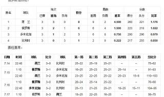 大运会女排赛程表最新